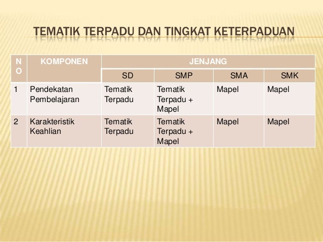 Teks bahasa indonesia