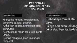TEKS CERITA SEJ-WPS Office.pptx