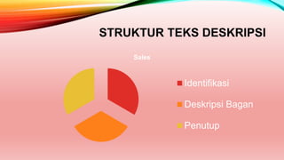 STRUKTUR TEKS DESKRIPSI
Sales
Identifikasi
Deskripsi Bagan
Penutup
 