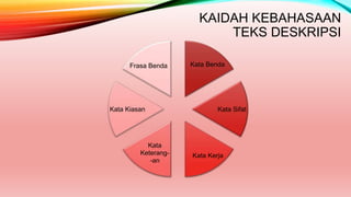 KAIDAH KEBAHASAAN
TEKS DESKRIPSI
Kata Benda
Kata Sifat
Kata Kerja
Kata
Keterang-
-an
Kata Kiasan
Frasa Benda
 