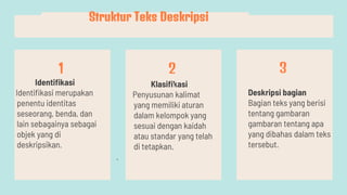 Identifikasi
Identifikasi merupakan
penentu identitas
seseorang, benda, dan
lain sebagainya sebagai
objek yang di
deskripsikan.
Klasifikasi
Penyusunan kalimat
yang memiliki aturan
dalam kelompok yang
sesuai dengan kaidah
atau standar yang telah
di tetapkan.
.
Deskripsi bagian
Bagian teks yang berisi
tentang gambaran
gambaran tentang apa
yang dibahas dalam teks
tersebut.
1 2 3
Struktur Teks Deskripsi
 