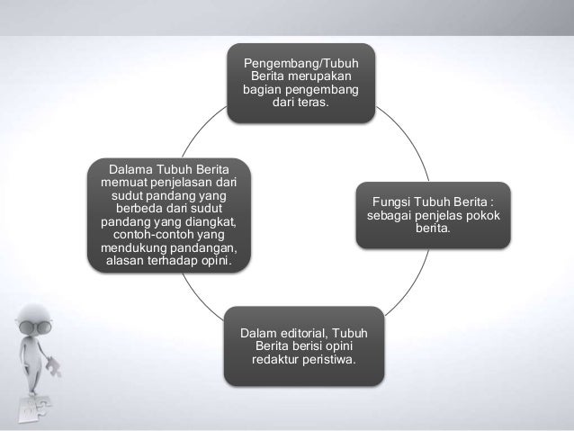 "Teks Editorial" Bahasa Indonesia kelas XII
