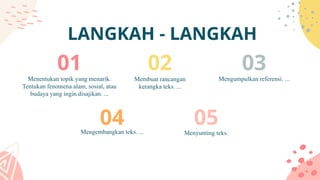 LANGKAH - LANGKAH
Menentukan topik yang menarik.
Tentukan fenomena alam, sosial, atau
budaya yang ingin disajikan. ...
01
Membuat rancangan
kerangka teks. ...
02
Mengumpulkan referensi. ...
03
Mengembangkan teks. ...
04 Menyunting teks.
05
 