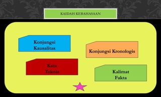 KAIDAH KEBAHASAAN
Konjungsi
Kausalitas
Kata
Teknis Kalimat
Fakta
Konjungsi Kronologis
 