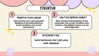 berisi tentang suatu topik yang akan
dijelaskan proses keberadaannya,
proses terjadinya, atau proses
terbentuknya.
Berisi tentang detail penjelasan proses
keberadaan atau proses terjadinya suatu
peristiwa yang disajikan secara urut dari
awal hingga akhir.
berisi kesimpulan dari topik yang
telah dijelaskan
PERNYATAAN UMUM URUTAN SEBAB AKIBAT
INTERPRETASI
 