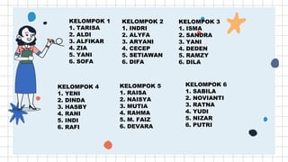 KELOMPOK 1
1. TARISA
2. ALDI
3. ALFIKAR
4. ZIA
5. YANI
6. SOFA
KELOMPOK 2
1. INDRI
2. ALYFA
3. ARYANI
4. CECEP
5. SETIAWAN
6. DIFA
KELOMPOK 3
1. ISMA
2. SANDRA
3. YANI
4. DEDEN
5. RAMZY
6. DILA
KELOMPOK 4
1. YENI
2. DINDA
3. HASBY
4. RANI
5. INDI
6. RAFI
KELOMPOK 5
1. RAISA
2. NAISYA
3. MUTIA
4. RAHMA
5. M. FAIZ
6. DEVARA
KELOMPOK 6
1. SABILA
2. NOVIANTI
3. RATNA
4. YUDI
5. NIZAR
6. PUTRI
 