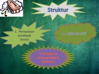 Teks Eksposisi