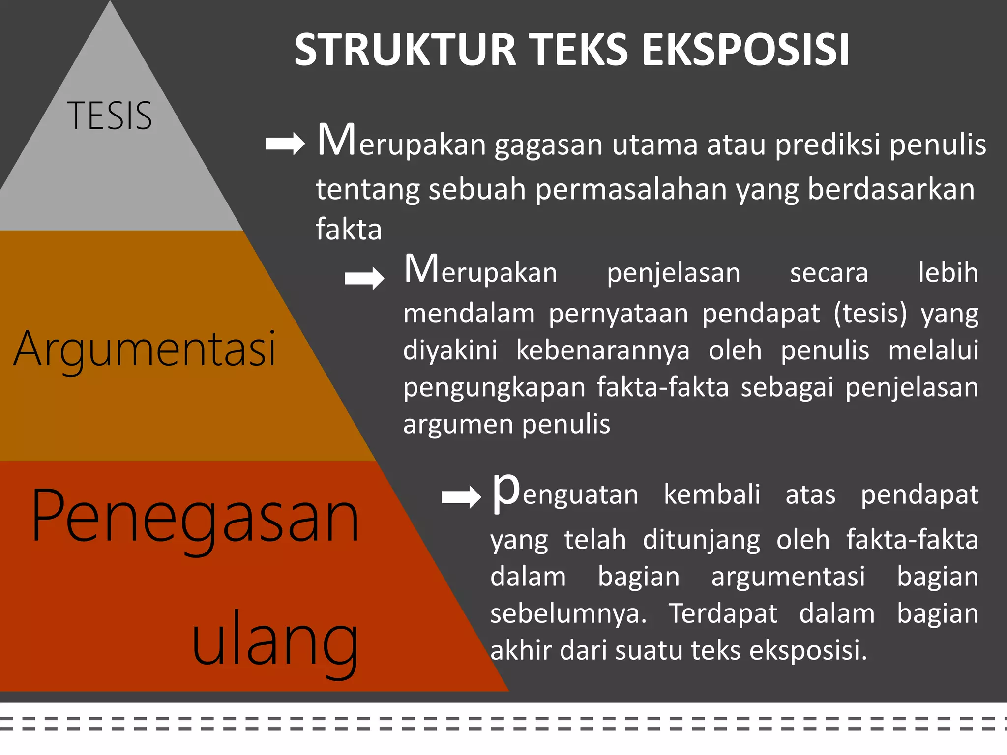 Tesis Dalam Teks Eksposisi Artinya80886975