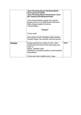 -Guru Penolong Kanan Hal Ehwal Murid,
Encik Isham bin Salleh
-Guru Penolong Kanan Kokurikulum, Puan
Hjh Tazkirah binti Mohamed Nawi
untuk menyampaikan ucapan dan amanat
kepada semua murid SMK Bandar Maharani.
Majlis dengan segala hormatnya
mempersilakan.
*Ucapan*
Terima kasih
___________________________________
atas ucapan itu tadi. Semoga ucapan tersebut
menjadi ingatan dan panduan buat kita semua.
Penutup Dengan berakhirnya ucapan itu tadi, maka
berakhirlah perhimpunan kita pada pagi yang
indah ini.
Sekian, wabillahi taufik
walhidayah, Wassalamualaikum warahmatullahi
wabarakatuh.
Terima kasih dan maafkan kami, cikgu.
Putri
 