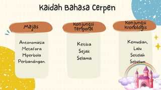 Teks Hikayat dan Cerpen.pptx