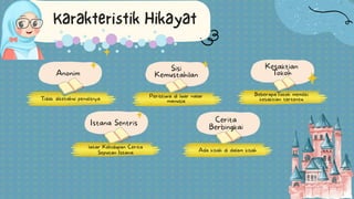 Teks Hikayat dan Cerpen.pptx