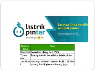 Struktur
Teks
Teks
Orientasi Solusi isi ulang dari PLN
Tubuh
iklan
Saatnya Anda beralih ke listrik pintar
Justifikas
i
Hubungi contact center PLN 123 dan
pasang listrik pintarsekarang juga!
 
