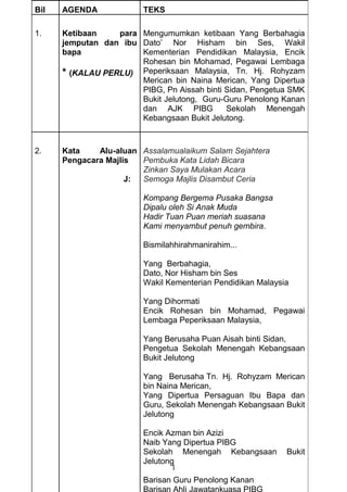 Bil AGENDA TEKS
1. Ketibaan para
jemputan dan ibu
bapa
* (KALAU PERLU)
Mengumumkan ketibaan Yang Berbahagia
Dato’ Nor Hisham bin Ses, Wakil
Kementerian Pendidikan Malaysia, Encik
Rohesan bin Mohamad, Pegawai Lembaga
Peperiksaan Malaysia, Tn. Hj. Rohyzam
Merican bin Naina Merican, Yang Dipertua
PIBG, Pn Aissah binti Sidan, Pengetua SMK
Bukit Jelutong, Guru-Guru Penolong Kanan
dan AJK PIBG Sekolah Menengah
Kebangsaan Bukit Jelutong.
2. Kata Alu-aluan
Pengacara Majlis
J:
Assalamualaikum Salam Sejahtera
Pembuka Kata Lidah Bicara
Zinkan Saya Mulakan Acara
Semoga Majlis Disambut Ceria
Kompang Bergema Pusaka Bangsa
Dipalu oleh Si Anak Muda
Hadir Tuan Puan meriah suasana
Kami menyambut penuh gembira.
Bismilahhirahmanirahim...
Yang Berbahagia,
Dato, Nor Hisham bin Ses
Wakil Kementerian Pendidikan Malaysia
Yang Dihormati
Encik Rohesan bin Mohamad, Pegawai
Lembaga Peperiksaan Malaysia,
Yang Berusaha Puan Aisah binti Sidan,
Pengetua Sekolah Menengah Kebangsaan
Bukit Jelutong
Yang Berusaha Tn. Hj. Rohyzam Merican
bin Naina Merican,
Yang Dipertua Persaguan Ibu Bapa dan
Guru, Sekolah Menengah Kebangsaan Bukit
Jelutong
Encik Azman bin Azizi
Naib Yang Dipertua PIBG
Sekolah Menengah Kebangsaan Bukit
Jelutong
Barisan Guru Penolong Kanan
1
 