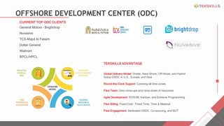 OFFSHORE DEVELOPMENT CENTER (ODC)
CURRENT TOP ODC CLIENTS
General Motors C Brightdrop
Nuvasive
TCS-Majid Al Fataim
Dollar General
Walmart
BPCL/HPCL
TEKSKILLS ADVANTAGE
Global Delivery Model: Onsite, Near-Shore, Off-Shore, and Hybrid
Setup OSDC in U.S., Europe, and Asia
Round-the-Clock Support: Covering all time zones
Flexi Team: Zero ramp-ups and ramp-down of resources
Agile Development: SCRUM, Kanban, and Extreme Programming
Flexi Billing: Fixed Cost - Fixed Time; Time & Material
Flexi Engagement: Dedicated OSDC, Co-sourcing, and BOT
 
