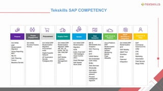 Tekskills SAP COMPETENCY
 