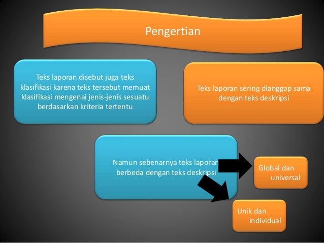 Teks Laporan Disebut Juga Teks Presentasi Teks Laporan Hasil Observai