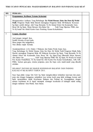 TEKS UCAPAN PENGACARA MAJLIS KEJOHANAN BALAPAN DAN PADANG KALI KE-47
BIL PERKARA
1 Pengumuman Ketibaan Tetamu Kehormat
Mengumumkan ketibaan Yang Berbahagia En Mohd Husnuz Zaim bin Dato Hj Mohd
Padil, Pengerusi Majlis Belia Daerah merangkap Pengerusi Belia 4B Malaysia Kawasan
Sg Siput sambil diiringi oleh Yang Berusaha Tn Hj Ahmad Khori bin Kamarudin Guru
Besar SK Sg Siput, Mejar Bersara Abu Bakar bin Naib Yang Dipertua PIBG, dan
Tn Hj Ismail bin Abdul Karim Guru Penolong Kanan Kokurikulum.
2 Ucapan Alu-aluan
Asal juragan mengail ikan,
Sambil bersuka di tepi kuala,
Masa jangan kita tangguhkan,
Tirai dibuka majlis bermula.
Assalamualaikum w.b.t, Salam 1 Malaysia dan Salam Perak Aman Jaya.
Yang Berbahagia En Mohd Husnuz Zaim bin Dato Hj Mohd Padil Pengerusi Majlis Belia
Daerah merangkap Pengerusi Belia 4B Malaysia Kawasan Sg Siput, Yang Berusaha Tn Hj
Ahmad Khori bin Kamarudin Guru Besar SK Sg Siput,Yang Dihormati Mejar Bersara
Abu Bakar bin ___________ Naib Yang Dipertua PIBG SK Sg Siput, Pn Wansu bt Ismail
Pen Kanan Pentadbiran, Tn Hj Ismail bin Abd Karim Pen Kanan Kokurikulum, AJK-AJK
PIBG, barisan guru-guru, tetamu jemputan, para ibu bapa serta murid-murid yang dikasihi
sekalian.
SELAMAT DATANG KE MAJLIS KEJOHANAN BALAPAN DAN PADANG
KALI KE 47 SK SG SIPUT TAHUN 2013.
Saya bagi pihak warga Sek Keb Sg Siput mengalu-alukan kehadiran tuan-tuan dan puan-
puan dan dengan bangganya meluahkan rasa terima kasih yang tidak terhingga kerana sudi
hadir memeriahkan majlis Kejohanan Balapan dan Padang ini. Sesungguhnya dengan
adanya kejohanan ini ia dapat memupuk semangat kesukanan di kalangan murid seiring
dengan matlamat Satu Murid, Satu Sukan.
 