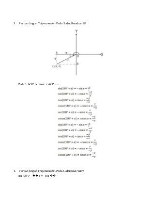 3. Perbandingan Trigonometri Pada Sudut Kuadran III
Pada ∆ AOC berlaku: ∠ AOP = α
4. Perbandingan Trigonometri Pada Sudut Kadran IV
sin (360° - ��) = - sin ��
 