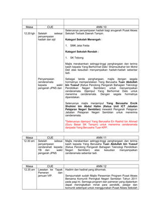 Masa CUE ANN 10
12.20 tgh Setelah selesai
penyampaian
hadiah dan sijil
Penyampaian
cenderamata
kepada wakil
pengarah JPNS dan
Seterusnya penyampaian hadiah bagi anugerah Pusat Akses
Sekolah Terbaik Daerah Tampin.
Kategori Sekolah Menengah :
1. SMK Jelai Felda
Kategori Sekolah Rendah :
1. SK Tebong
Majlis merakamkan setinggi-tinggi penghargaan dan terima
kasih kepada Yang Berhormat Dato’ Shamsulkahar bin Mohd
Deli atas kesudian menyampaikan hadiah-hadiah sebentar
tadi.
Sebagai tanda penghargaan, majlis dengan segala
hormatnya mempersilakan Yang Berusaha Tuan Abdullah
bin Yussuf (Ketua Penolong Pengarah Bahagian Teknologi
Pendidikan Negeri Sembilan) untuk menyampaikan
cenderamata. Dijemput Yang Berhormat Dato untuk
menerima cenderamata. Dengan segala hormatnya
dipersilakan.
Seterusnya majlis menjemput Yang Berusaha Encik
Shohimi bin Abdul Halim (Ketua Unit ICT Jabatan
Pelajaran Negeri Sembilan) mewakili Pengarah Pelajaran
Jabatan Pelajaran Negeri Sembilan untuk menerima
cenderamata.
*Seterusnya dijemput Yang Berusaha En Rashid bin Ahmad
(Guru Besar SK Tampin) untuk menerima cenderamata
daripada Yang Berusaha Tuan KPP.
Masa CUE ANN 11
12.30 am Setelah selesai
penyampaian
cenderahati kepada
YB dan wakil
pengarah JPNS
Majlis merakamkan setinggi-tinggi penghargaan dan terima
kasih kepada Yang Berusaha Tuan Abdullah bin Yussuf
(Ketua Penolong Pengarah Bahagian Teknologi Pendidikan
Negeri Sembilan) atas kesudian menyampaikan
cenderamata sebentar tadi.
Masa CUE ANN 12
12.35 am Lawatan ke Tapak
Pameran dan
jamuan VIP.
Hadirin dan hadirat yang dihormati,
Sempurnalah sudah Majlis Perasmian Program Pusat Akses
Bersama Komuniti Peringkat Negeri Sembilan Tahun 2011
pada pagi ini. Semoga program dan pameran yang dijalankan
dapat meningkatkan minat para pendidik, pelajar dan
komuniti setempat untuk menggunakan Pusat Akses Sekolah
 