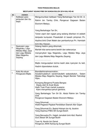 TEKS PENGACARA MAJLIS
MESYUARAT AGUNG PIBG SK SUNGAI BULOH 2014 KALI KE-40
Bil AGENDA TEKS
1. Ketibaan para
jemputan dan ibu
bapa
Mengumumkan ketibaan Yang Berbahagia Tan Sri Dr. A.
Rahim bin Tamby Chik, Pengerusi Gagasan Badan
Ekonomi Melayu.
Yang Berbahagia Tan Sri,
Tarian zapin dan ngajat yang sedang ditarikan ini adalah
daripada kumpulan Prasekolah di bawah pimpinan Pn.
Hazlina binti Chek Malek dan pembantunya Pn. Hamidah
binti Abu Hassan.
2.
Nyanyian Lagu
Negaraku, Lagu
Melaka Maju Jaya
dan Lagu Melaka
Maju Negeriku
Sayang
Sidang Hadirin yang dihormati,
Marilah kita sama-sama berdiri dan seterusnya
menyanyikan lagu Negaraku, Lagu Melaka Maju Jaya
dan Lagu Melaka Maju Negeriku Sayang
……………………
Majlis mengucapkan terima kasih atas nyanyian itu tadi.
Hadirin dipersilakan duduk.
3.
Kata Alu-aluan
Pengacara Majlis
Bismillahhirrahmanirrahim..
Assalamualaikum warahmatullahi wabarakatuh... Salam
Melaka Maju Negeriku Sayang, Negeri Bandar Teknologi
Hijau.
Kompang Bergema Pusaka Bangsa
Dipalu oleh Si Anak Muda
Hadir Tuan Puan meriah suasana
Kami menyambut penuh gembira.
Yang Berbahagia Tan Sri Dr. Abdul Rahim bin Tamby
Chik
Pengerusi Gagasan Badan Ekonomi Melayu
Yang Dihormati .........................................................
Wakil Pegawai Pejabat Pendidikan Daerah Alor Gajah
Yang Dihormati En. Badrol Hisham bin Hj. Ibrahim
Yang Dipertua PIBG SK Sungai Buloh
Yang Berusaha Pn. Hajjah Jamaliah binti Abd. Rashid
Guru Besar SK Sungai Buloh
Tuan Hj. Nordin bin Zainal
Pengerusi JKKK Kampung Sungai Buloh
 