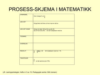 PROSESS-SKJEMA I MATEMATIKK (Jfr. Læringsstrategier, hefte nr 3 av 15, Pedagogisk senter, Britt Jensen) 