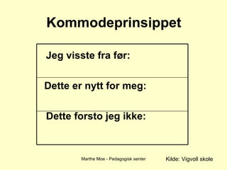 Kommodeprinsippet Marthe Moe - Pedagogisk senter Jeg visste fra før: Dette er nytt for meg: Dette forsto jeg ikke: Kilde: Vigvoll skole 
