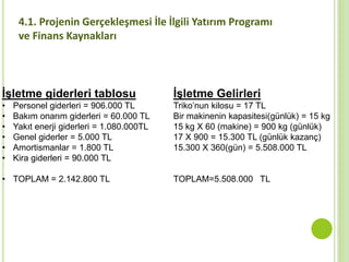 4.1. Projenin Gerçekleşmesi İle İlgili Yatırım Programı
ve Finans Kaynakları
İşletme giderleri tablosu
• Personel giderleri = 906.000 TL
• Bakım onarım giderleri = 60.000 TL
• Yakıt enerji giderleri = 1.080.000TL
• Genel giderler = 5.000 TL
• Amortismanlar = 1.800 TL
• Kira giderleri = 90.000 TL
• TOPLAM = 2.142.800 TL
İşletme Gelirleri
Triko’nun kilosu = 17 TL
Bir makinenin kapasitesi(günlük) = 15 kg
15 kg X 60 (makine) = 900 kg (günlük)
17 X 900 = 15.300 TL (günlük kazanç)
15.300 X 360(gün) = 5.508.000 TL
TOPLAM=5.508.000 TL
 