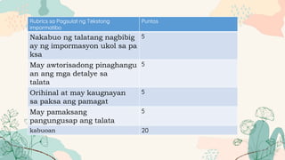 Rubrics sa Pagsulat ng Tekstong
impormatibo
Puntos
Nakabuo ng talatang nagbibig
ay ng impormasyon ukol sa pa
ksa
5
May awtorisadong pinaghangu
an ang mga detalye sa
talata
5
Orihinal at may kaugnayan
sa paksa ang pamagat
5
May pamaksang
pangungusap ang talata
5
kabuoan 20
 
