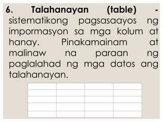 TEKSTONG BISWAL graph bar at iba pa .ppt