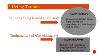 Tauhang Bilog (round character)
2 Uri ng Tauhan
Tauhang Lapad (flat character)
 