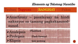 Elemento ng Tekstong Naratibo
Tauhan Tagpuan BANGHAY Paksa
Anachrony – pasalaysay na hindi
nakaayos sa tamang pagkakasunod-
sunod.
Analepsis
Prolepsis
Elipsis
-Flashback
-Flash-forward
-may puwang
 