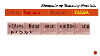 Elemento ng Tekstong Naratibo
Tauhan Tagpuan Banghay PAKSA
Ideya kung saan umiikot ang
pangyayari.
 