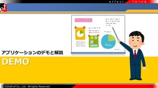 ?2020 ef Co., Ltd. All rights Reserved.
e f f e c t f o r c e
DEMO
ץꥱ`ΥǥȽh
 9 
 