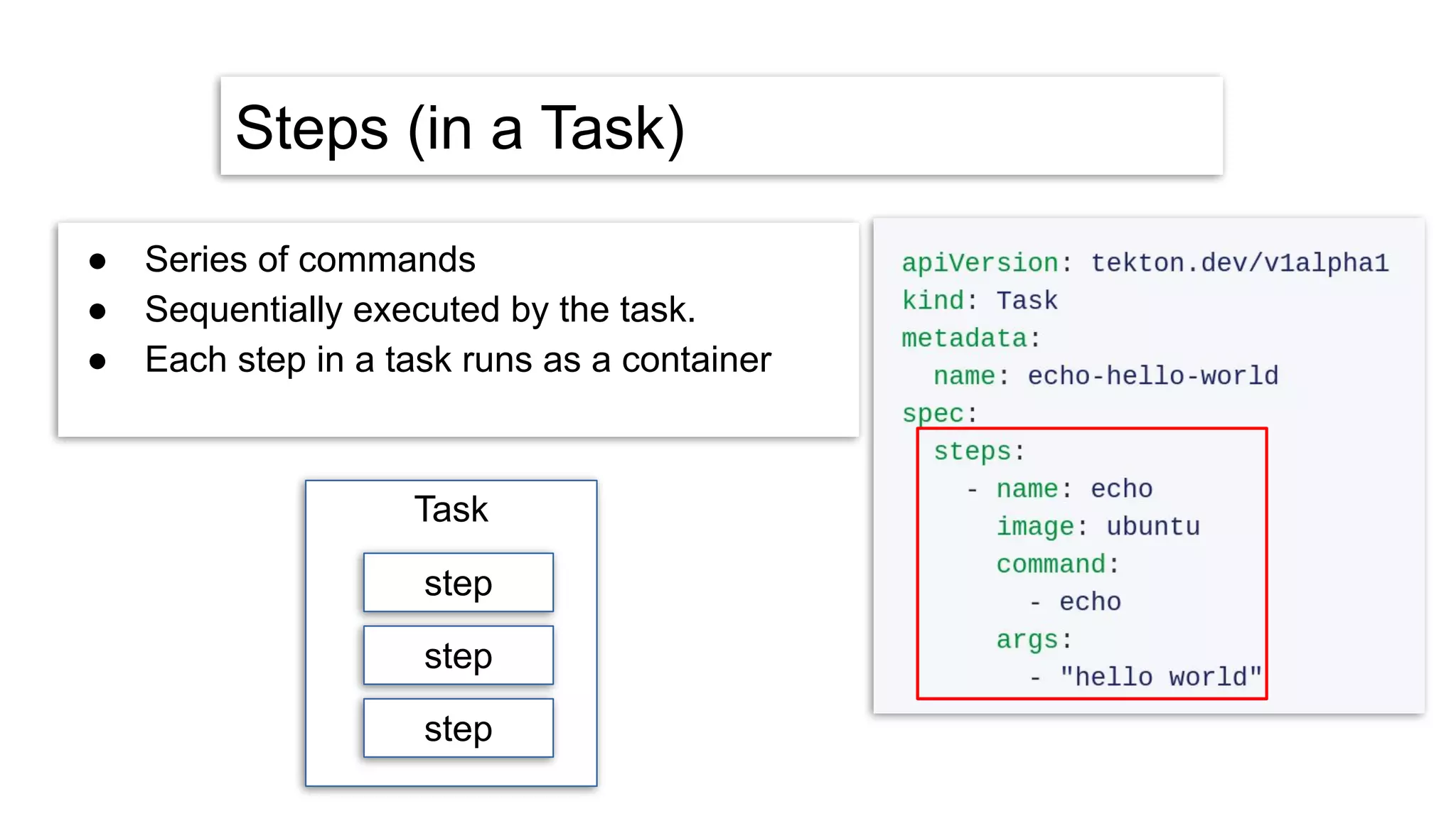 Steps (in a Task)
● Series of commands
● Sequentially executed by the task.
● Each step in a task runs as a container
Task
step
step
step
 