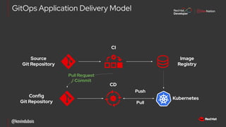 Tekton_ArgoCD-_KCD_Taiwan-cicd-openshift | PDF