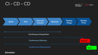 Tekton_ArgoCD-_KCD_Taiwan-cicd-openshift | PDF