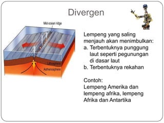 Divergen
Lempeng yang saling
menjauh akan menimbulkan:
a. Terbentuknya punggung
laut seperti pegunungan
di dasar laut
b. Terbentuknya rekahan
Contoh:
Lempeng Amerika dan
lempeng afrika, lempeng
Afrika dan Antartika

 
