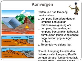 Konvergen
Pertemuan dua lempeng akan
menimbulkan:
a. Lempeng Samudera dengan
lempeng benua akan
terbentuknya gunung api
b. Lempeng benua dengan
lempeng benua akan terbentuk
bumbungan tanah yang sangat
tinggi contoh pegunungan
himlaya
c. Terbentuknya palung laut
Contoh: Lempeng Eurasia dan
Indo-Australia, Lempeng Pasifik
dengan eurasia, lempeng eurasia

 
