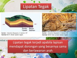Lipatan Tegak
Lipatan tegak terjadi apabila lapisan
mendapat dorongan yang besarnya sama
dan berlawanan arah
 