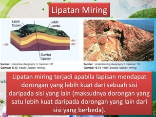 Lipatan Miring
Lipatan miring terjadi apabila lapisan mendapat
dorongan yang lebih kuat dari sebuah sisi
daripada sisi yang lain (maksudnya dorongan yang
satu lebih kuat daripada dorongan yang lain dari
sisi yang berbeda).
 