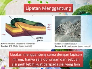 Lipatan Menggantung
Lipatan menggantung sama dengan lapisan
miring, hanya saja dorongan dari sebuah
sisi jauh lebih kuat daripada sisi yang lain
 