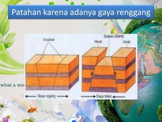 Patahan karena adanya gaya renggang
 