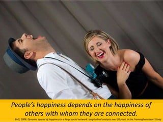 People’s happiness depends on the happiness of
others with whom they are connected.
BMJ, 2008. Dynamic spread of happiness...