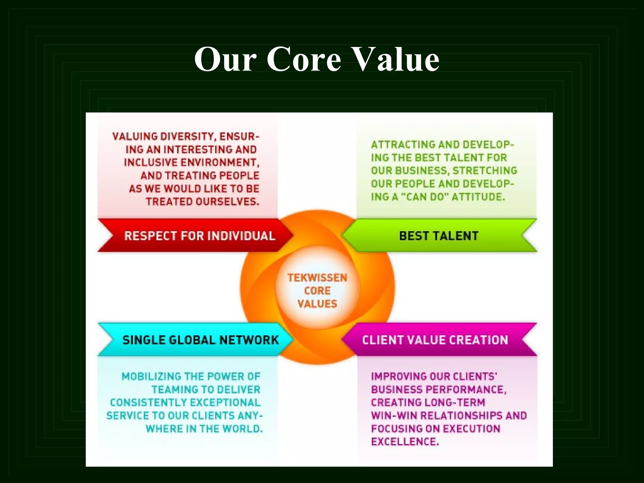 Our Core Value 