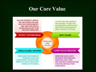 Tek Wissen Llc | PPT