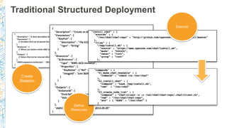 Traditional Structured Deployment
Create
Skeleton
Define
Resources
Execute
 