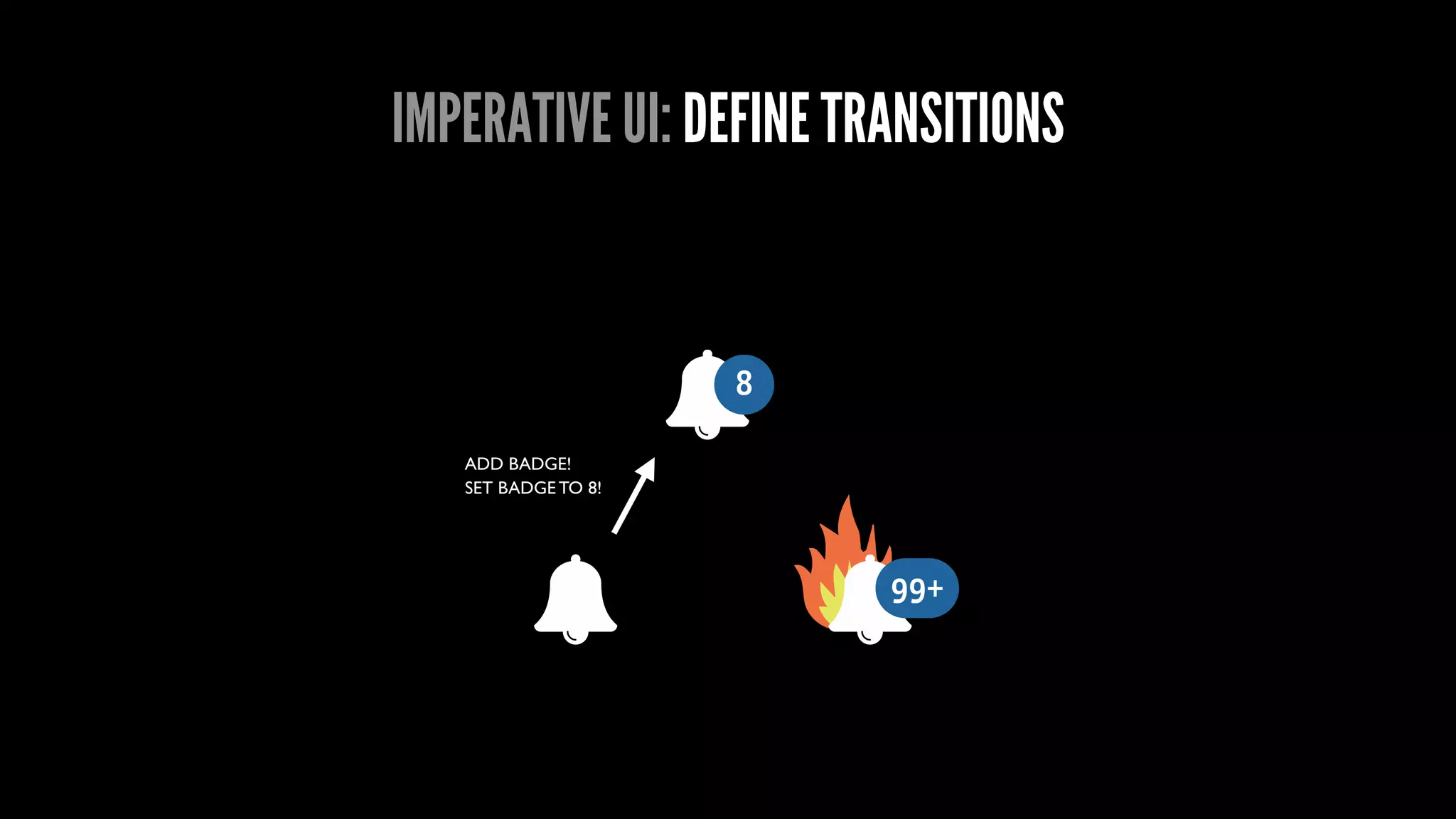 IMPERATIVE UI: DEFINE TRANSITIONS
 