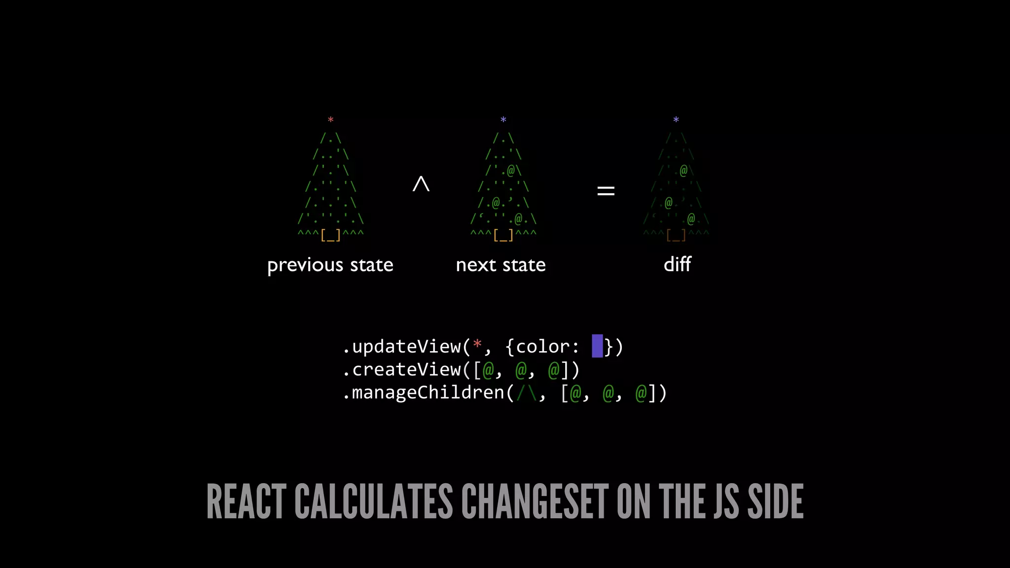 REACT CALCULATES CHANGESET ON THE JS SIDE
 