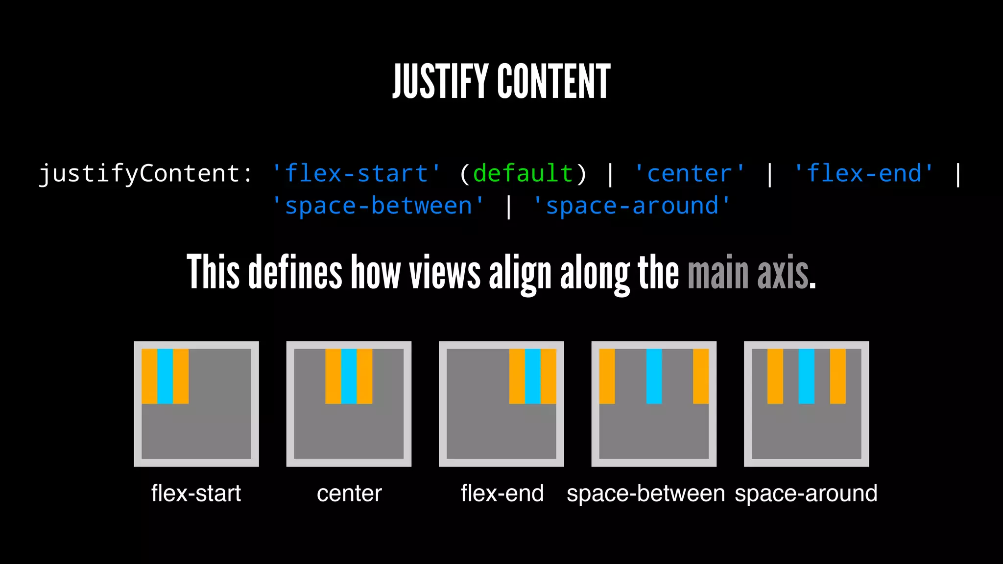 JUSTIFY CONTENT
justifyContent: 'flex-start' (default) | 'center' | 'flex-end' |
'space-between' | 'space-around'
This defines how views align along the main axis.
 
