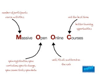 number of participants
  course activities                             not the best term


                                                       better: learning
                                                        opportunities



            Massive Open Online Courses


                                 well, it’s all scattered on
     open registration, open
                                          the Web
   curriculum, open to change,
  open source tools, open data
 